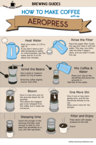 AeroPress Coffee Brewing Infographic