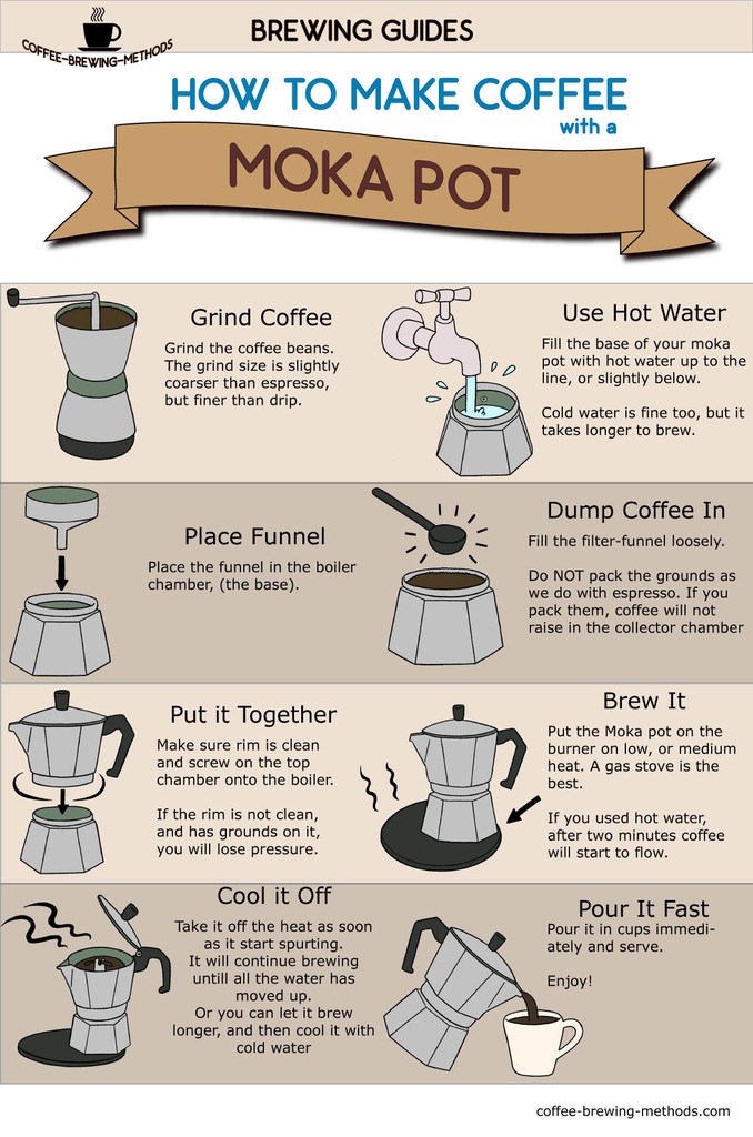 How To Brew Coffee With A Moka Pot Coffee Infographics