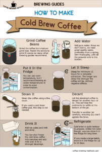 how to make cold brew coffee infographic