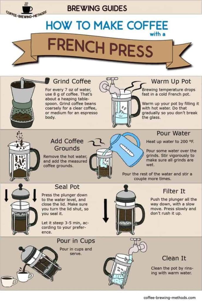 French Press Brewing Guide Infographic
